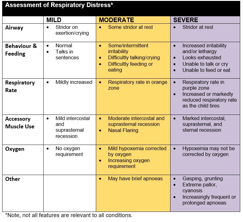 Obs 23 Assessment of Resp Distress